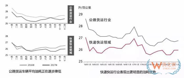 大數(shù)據(jù)！中國公路貨運(yùn)行業(yè)運(yùn)行分析，貨運(yùn)出路在哪？貨之家