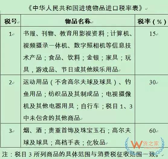 代購(gòu)有風(fēng)險(xiǎn)嗎？行郵稅如何計(jì)算？貨之家