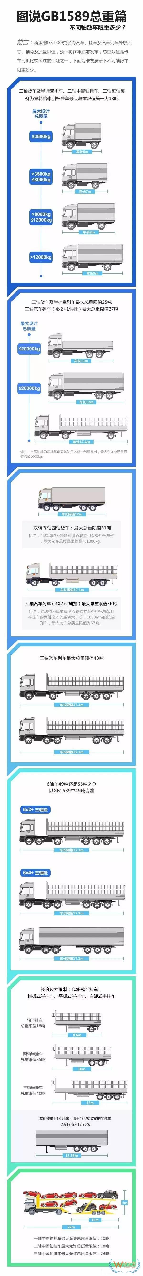 如何提高運輸各環(huán)節(jié)效率以達到控制物流成本的目的？貨之家