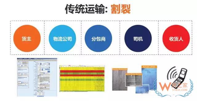 如何提高運輸各環(huán)節(jié)效率以達到控制物流成本的目的？貨之家