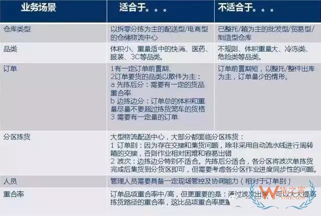 倉(cāng)庫(kù)如何能順利且高效運(yùn)作？流程、系統(tǒng)與設(shè)備一樣都不能少！貨之家