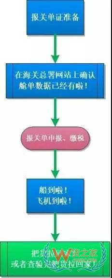 簡單又方便，提前申報20個熱門問答助你通關(guān)無阻！貨之家
