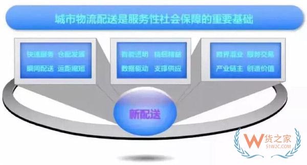 新零售時(shí)代，城市物流配送的出路在哪里?貨之家