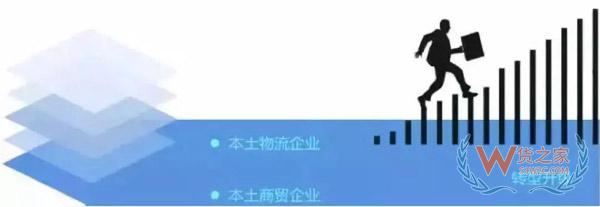 新零售時(shí)代，城市物流配送的出路在哪里?貨之家