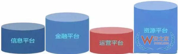 新零售時(shí)代，城市物流配送的出路在哪里?貨之家