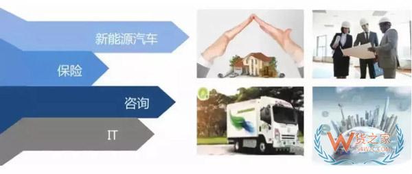 新零售時(shí)代，城市物流配送的出路在哪里?貨之家