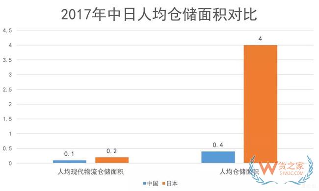 物流地產(chǎn)發(fā)展模式全解析：“一超多強”格局已定？貨之家