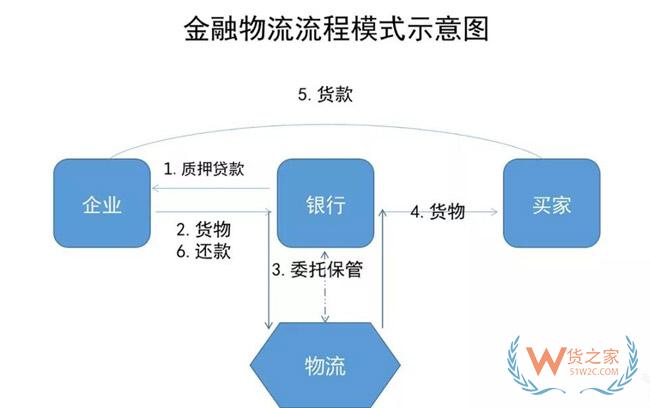 物流地產(chǎn)發(fā)展模式全解析：“一超多強”格局已定？貨之家