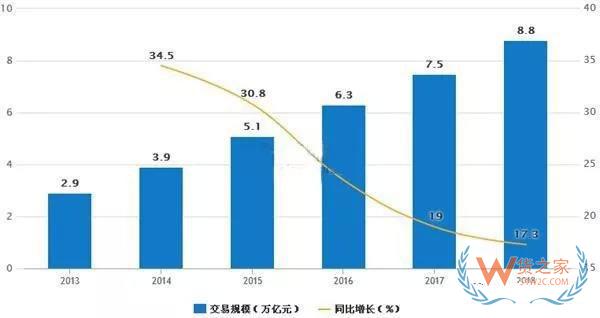 一帶一路大戰(zhàn)略下，跨境電商的機(jī)會(huì)在哪里？貨之家