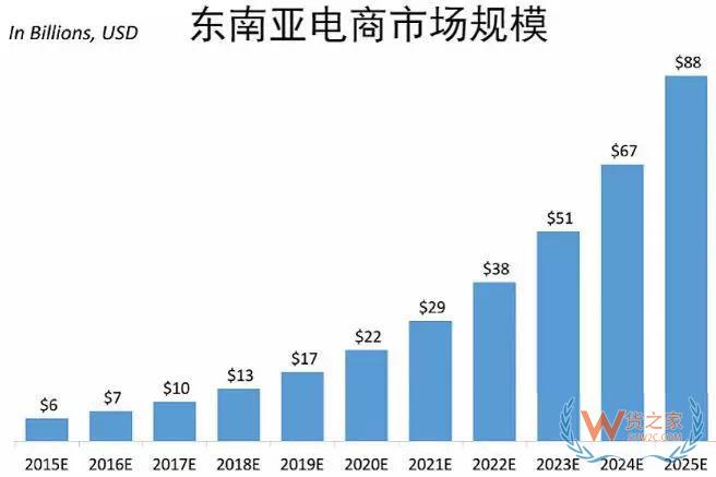 一帶一路大戰(zhàn)略下，跨境電商的機(jī)會(huì)在哪里？貨之家