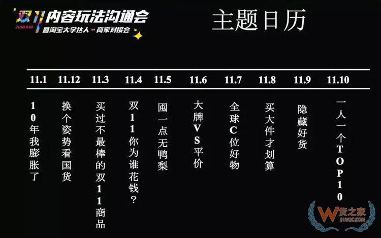 電商雙11內(nèi)容玩法大全：雙11微淘、有好貨、直播、短視頻超全攻略-貨之家
