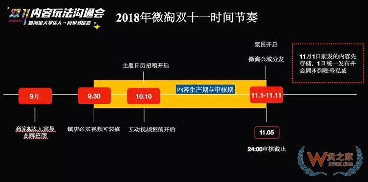電商雙11內(nèi)容玩法大全：雙11微淘、有好貨、直播、短視頻超全攻略-貨之家