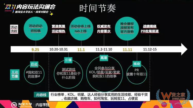 電商雙11內(nèi)容玩法大全：雙11微淘、有好貨、直播、短視頻超全攻略-貨之家