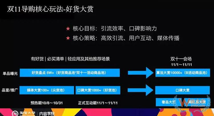 電商雙11內(nèi)容玩法大全：雙11微淘、有好貨、直播、短視頻超全攻略-貨之家