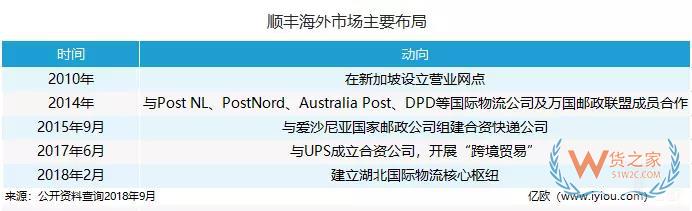 海外“搶地”，菜鳥、京東、三通一達(dá)都沒閑著-貨之家