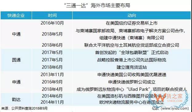 海外“搶地”，菜鳥、京東、三通一達(dá)都沒閑著-貨之家