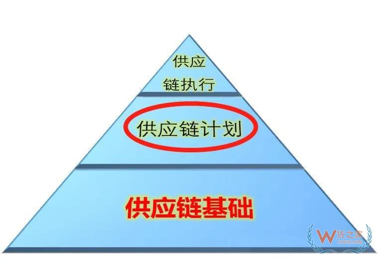 高筑墻、廣積糧、緩稱王，淺談倉(cāng)儲(chǔ)物流供應(yīng)鏈基礎(chǔ)-貨之家