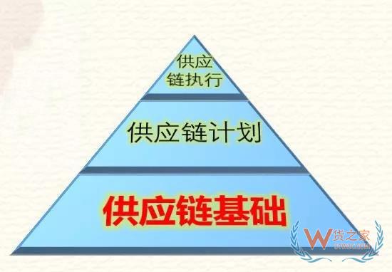 高筑墻、廣積糧、緩稱王，淺談倉(cāng)儲(chǔ)物流供應(yīng)鏈基礎(chǔ)-貨之家