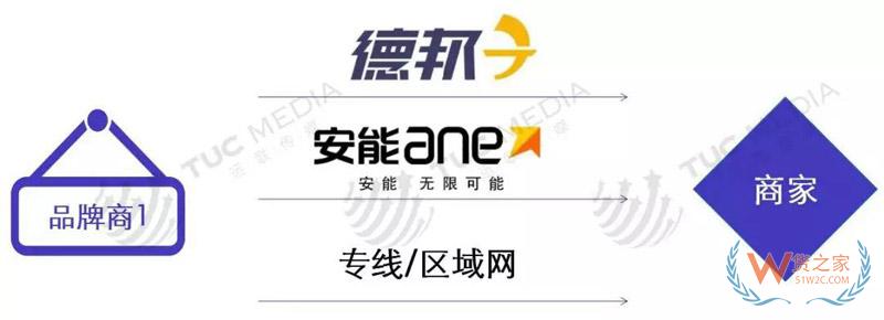 中小電商公司如何選擇倉儲、物流、快遞-貨之家