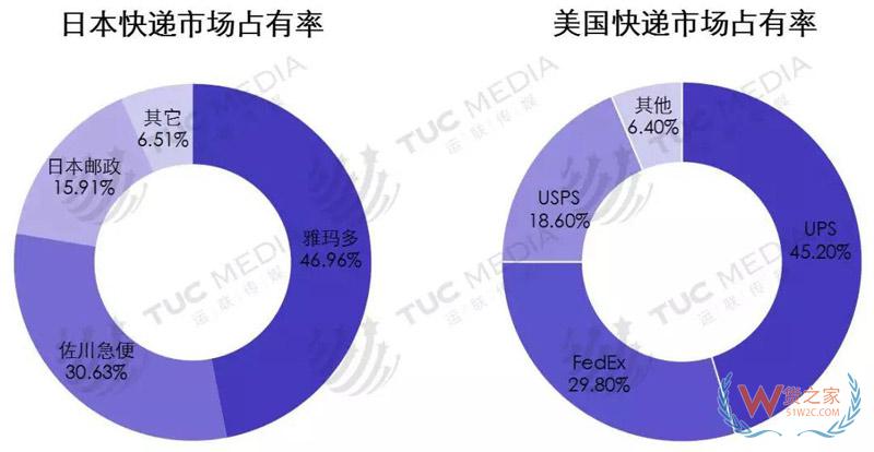 中小電商公司如何選擇倉儲、物流、快遞-貨之家