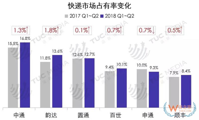 中小電商公司如何選擇倉儲、物流、快遞-貨之家
