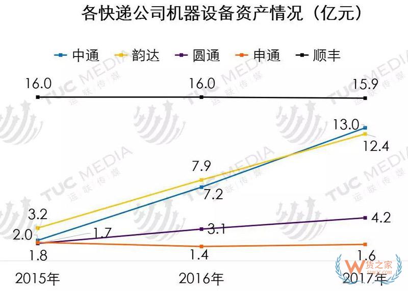 中小電商公司如何選擇倉儲、物流、快遞-貨之家