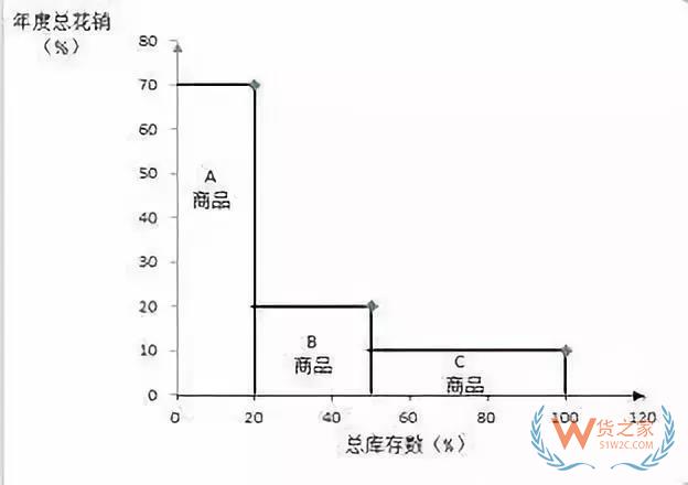 好的庫存管理是什么樣的？貨之家