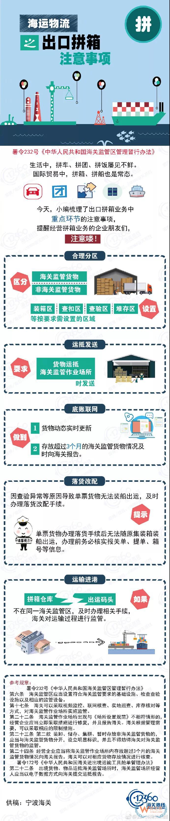 海運物流之出口拼箱注意事項！應該這么“拼”！貨之家