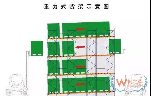 倉儲運作優(yōu)化實操全方案！貨之家