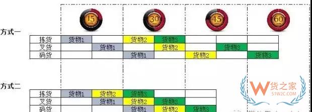 倉儲運作優(yōu)化實操全方案！貨之家