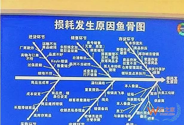 倉儲運作優(yōu)化實操全方案！貨之家