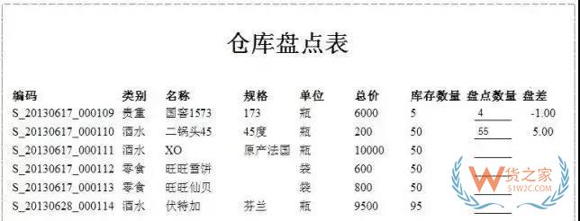 倉儲運作優(yōu)化實操全方案！貨之家