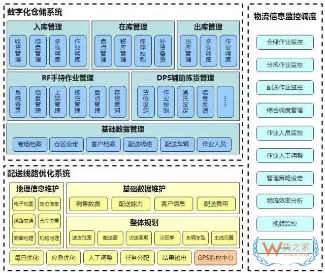 降成本的倉儲規(guī)劃方案，值得借鑒！貨之家