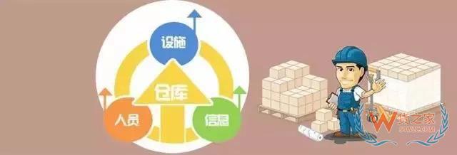 管理庫存？掌握這3條原則基本就夠了-貨之家