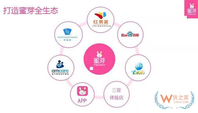 風(fēng)口過后，當(dāng)年跨境電商的弄潮兒們，現(xiàn)在怎么樣了-貨之家