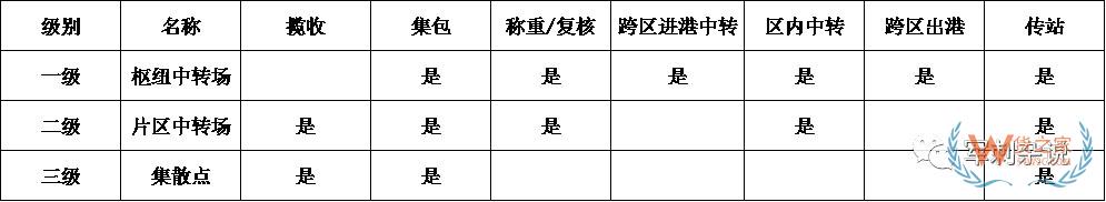 順豐等企業(yè)的分揀中心如何進行組織搭建與管理提升？-貨之家