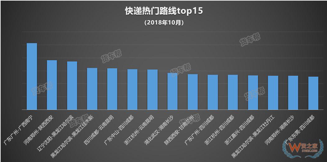 11月將迎來(lái)全年貨量巔峰，貨運(yùn)司機(jī)該怎么跑？-貨之家
