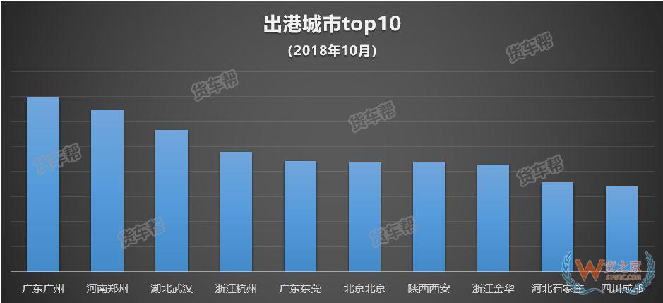 11月將迎來(lái)全年貨量巔峰，貨運(yùn)司機(jī)該怎么跑？-貨之家