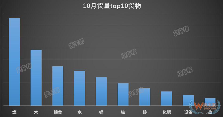 11月將迎來(lái)全年貨量巔峰，貨運(yùn)司機(jī)該怎么跑？-貨之家