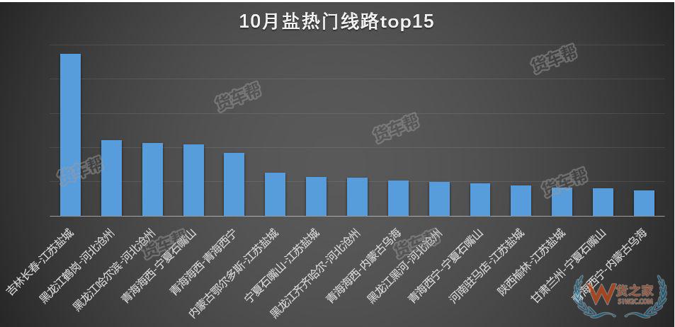 11月將迎來(lái)全年貨量巔峰，貨運(yùn)司機(jī)該怎么跑？-貨之家