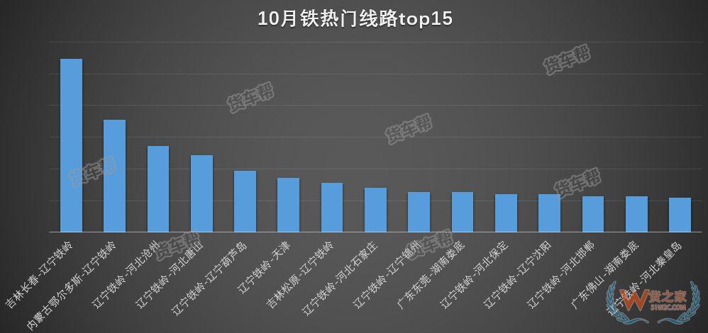 11月將迎來(lái)全年貨量巔峰，貨運(yùn)司機(jī)該怎么跑？-貨之家