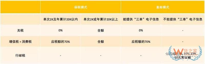 進(jìn)口商品跨境電商是怎么清關(guān)的？跨境電商報(bào)關(guān)清關(guān)流程-貨之家