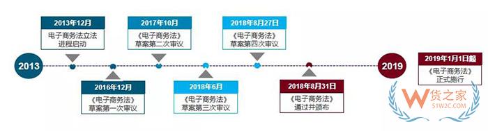 重磅！跨境電商虛假交易將無處藏身，2019年起海關要求實時獲取原始支付數據！貨之家