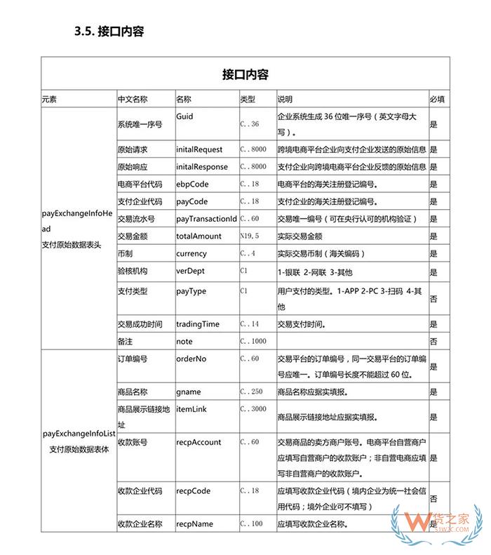 重磅！跨境電商虛假交易將無處藏身，2019年起海關要求實時獲取原始支付數據！貨之家