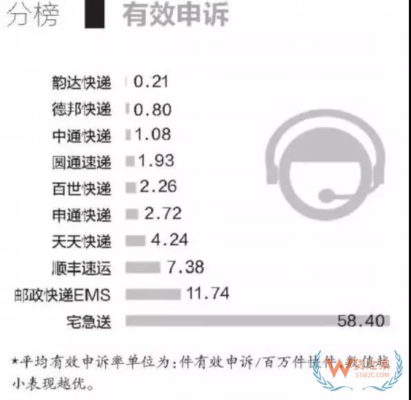全民快遞時代，哪個快遞才是你的菜？貨之家