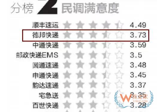 全民快遞時代，哪個快遞才是你的菜？貨之家