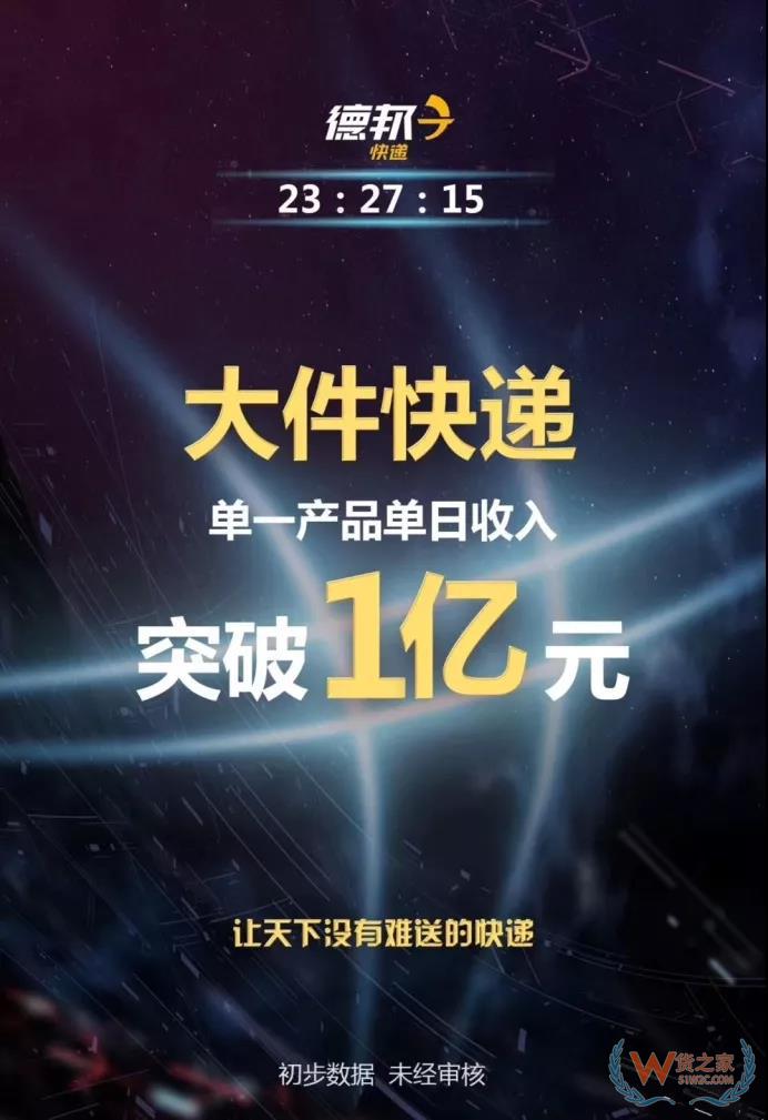 全民快遞時代，哪個快遞才是你的菜？貨之家