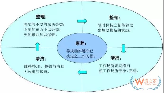 要想企業(yè)好，倉庫精細(xì)化管理不能少!貨之家