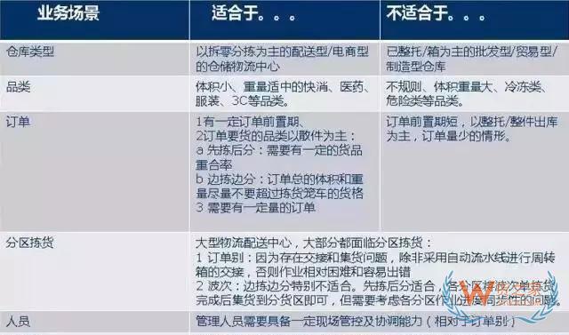 倉庫如何能順利且高效運(yùn)作？流程、系統(tǒng)與設(shè)備一樣都不能少—貨之家