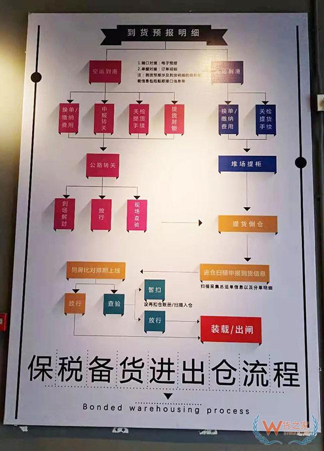 跨境電商如何清關(guān)？保稅模式與直郵模式有何區(qū)別—貨之家